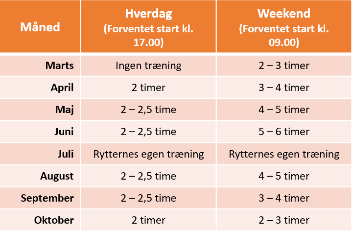 bike4kids_traening_cyekelhold_tider_2022